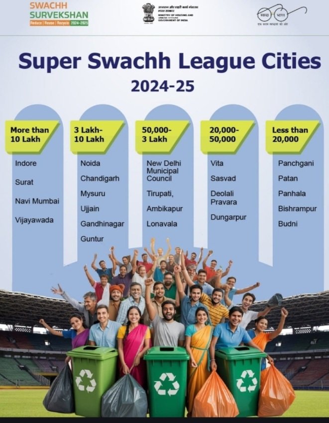 Swachh Survekshan 2024-25 Awards  