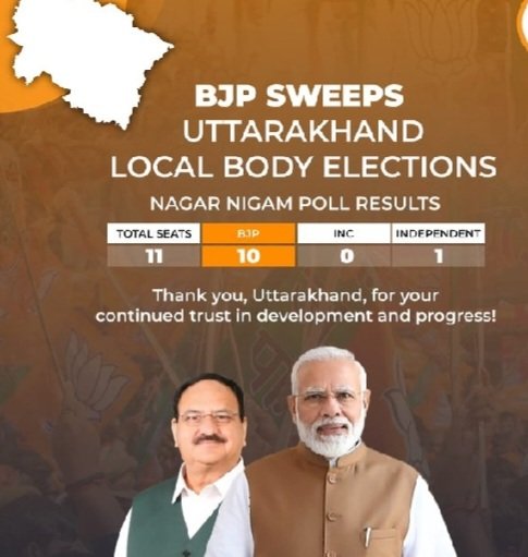 BJP UTTARAKHAND win MC POLLS 2025