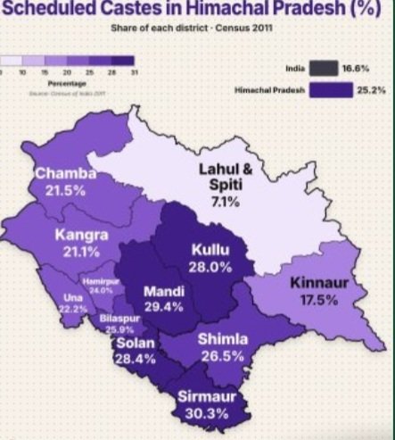 HimachalMAPPolitical