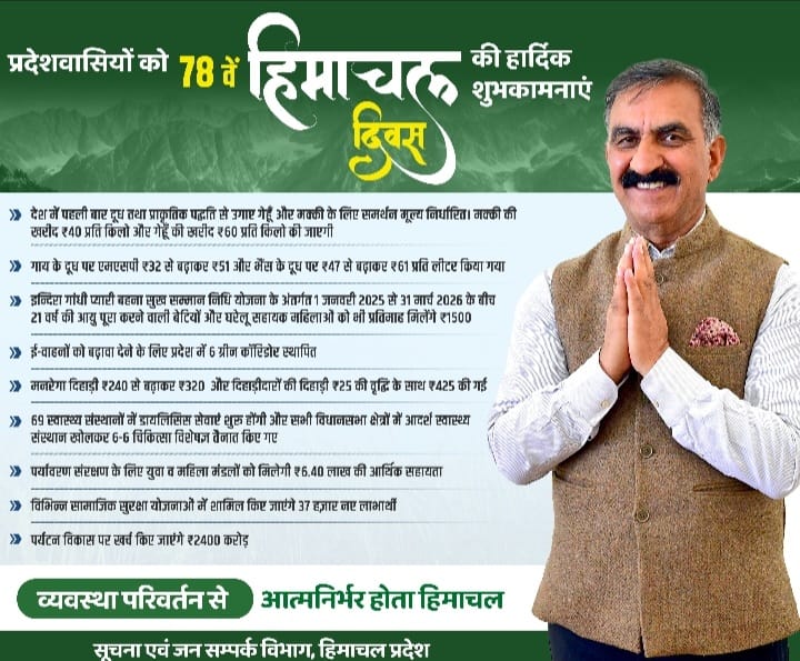 Himachal Day 