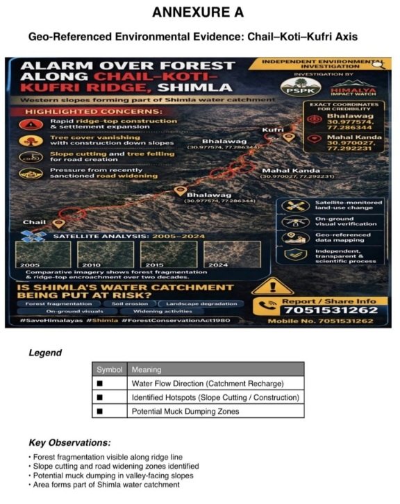 ChailKotiKufriRidgeShimlaHimbuMail