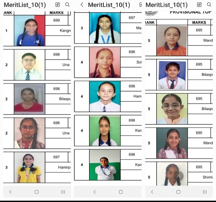 HPBoard19ThBoardResults2026